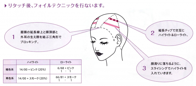 ラブヘアーカラーハイライト