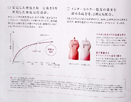 インターセルラー処方効果 画像