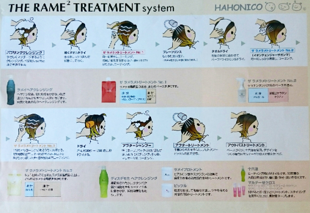 ハホニコザ ラメラメトリートメント複合メニュー 流山市の美容室 ヘアサロン ウェーブ