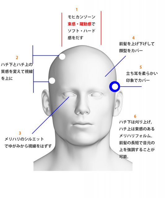 メンズヘアイメチェン 画像