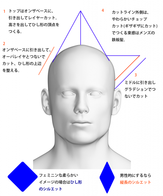 メンズヘアイメチェン 画像