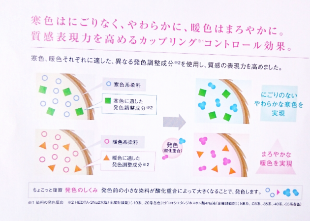 にごりがなくまろやかヘアカラー画像