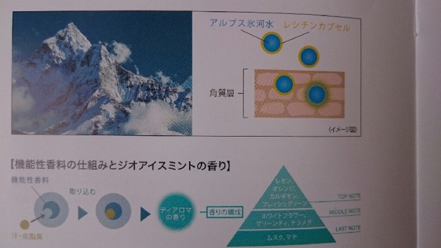 ジオアイスミントのメカニズム画像