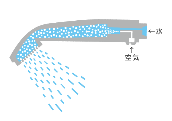 マイクロバブルシャワーヘッド ピュアブル2画像