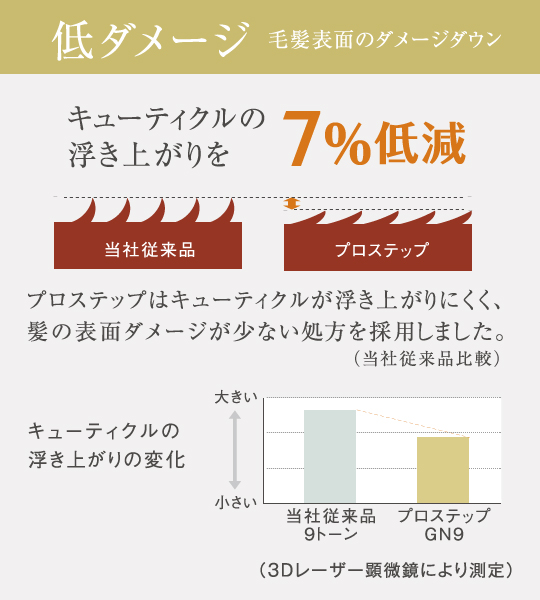 草花の恵み図解