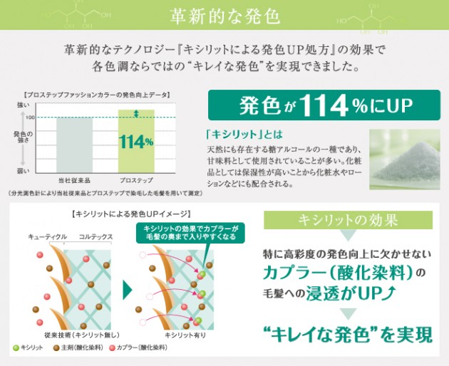 ファッションヘアカラーのテクノロジー画像