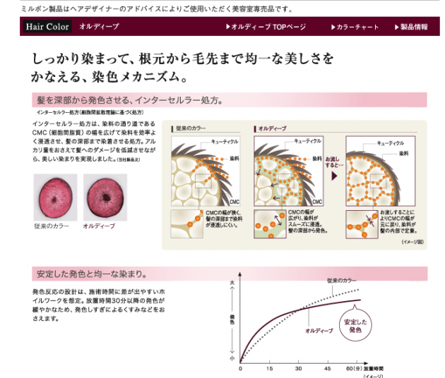 インターセルラー処方画像