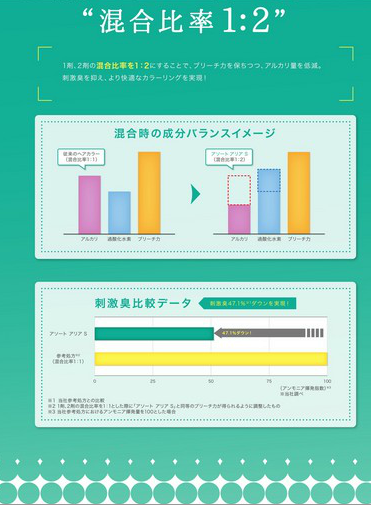 デミコスメティクス アソートアリアS画像