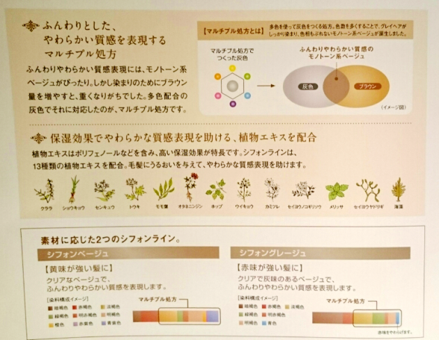 マルチブル処方画像