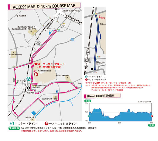 流山市ロードレース図解　画像